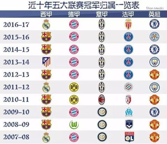 以迎合不同